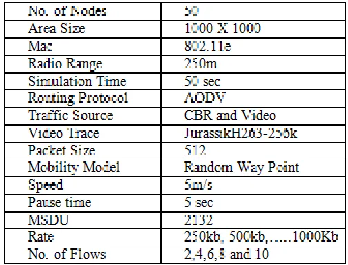 Table 2. Simulation Settings 