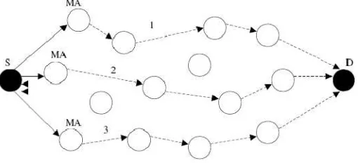 Fig. 1. Agent Based Congestion Routing 