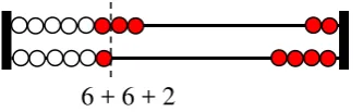 Figure 4.4: solving 8 + 6 by double strategy 