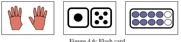 Figure 4.6: Flash card 