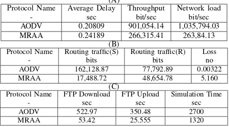 TABLE SHOWING ROUTING TRAFFIC SENT, ROUTING TRAFFIC RECEIVED