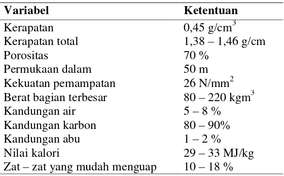 Tabel 2.1 Sifat Fisika dan Kimia Arang [20] 