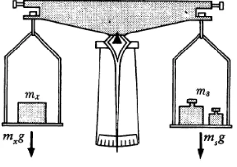 Fig. 9.5. Weighing with an equal-arm balance.