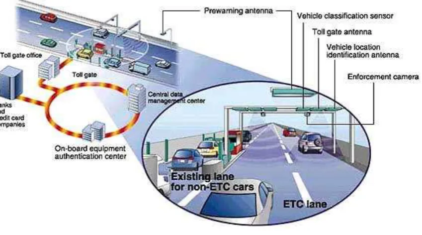 Fig.1: Vehicle Ad-hoc Network [10] 