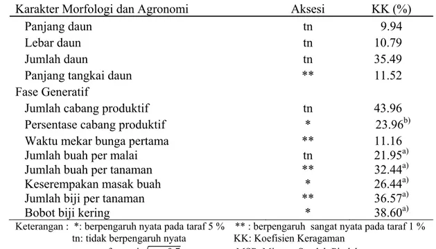 Tabel 5. Lanjutan 