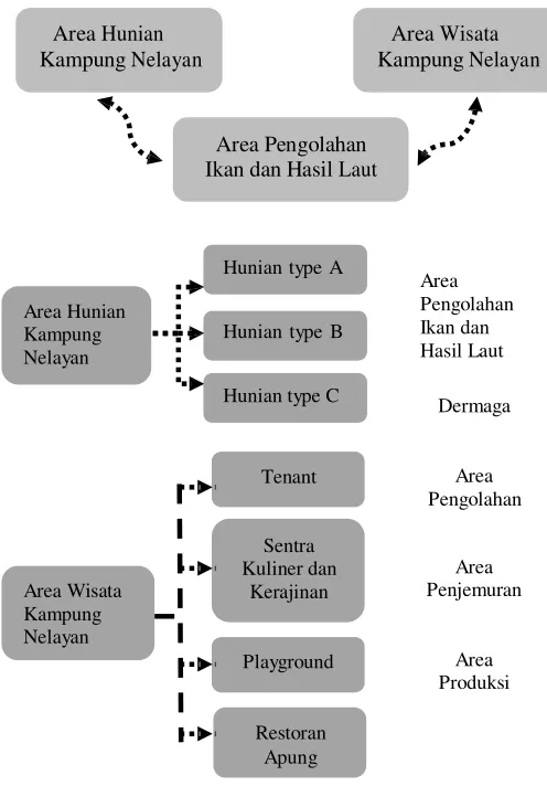 Gambar 10. Program Ruang Desain 