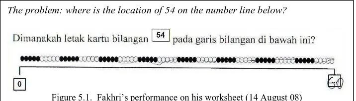 Figure 5.1.  Fakhri’s performance on his worksheet (14 August 08)  Fakhri wants to know how many beads there are to fill in the blank box at the end 