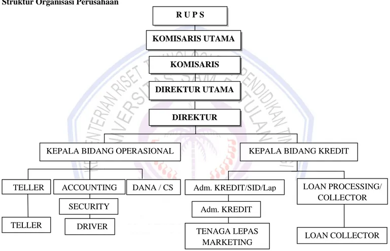 Gambar 1. Strukur Organisasi Perusahaan. 