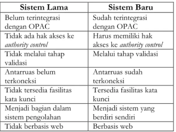 Tabel 1 Perbedaan sistem lama dan sistem  baru 
