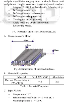 Fig .2: Dimensions of extended surfaces 