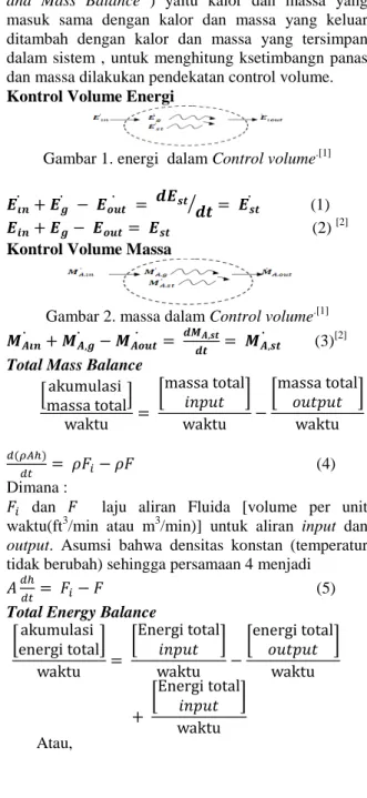 Gambar 1. energi  dalam Control volume .[1] 