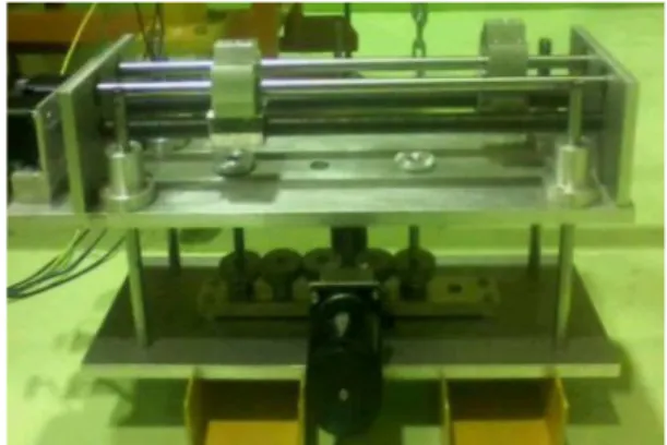 Gambar 4. Sistem penggerak beam stopper  neutron spektrometer SANS 