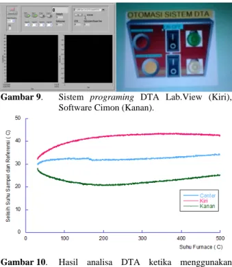 Gambar 9.   Sistem  programing DTA Lab.View (Kiri),  Software Cimon (Kanan). 