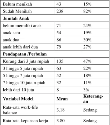 Tabel 5. Demografi Responden 