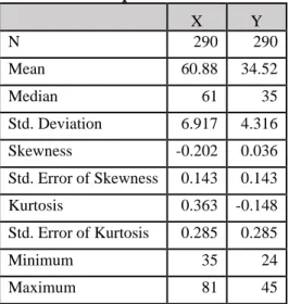 Tabel 6. Descriptive Statistics 