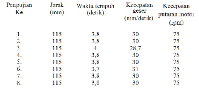 Gambar 8. Rancang bangun mekanik  ballscrew dua derajat kebebasan  