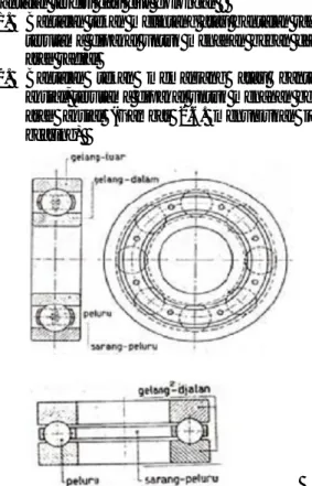 Gambar 7. Bantalan Aksial Dan Bantalan Radial  Ukuran  diameter  bearing/bantalan  gelinding  dapat dihitung dengan rumus : 