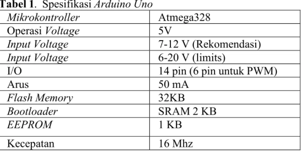 Tabel 1.  Spesifikasi Arduino Uno 