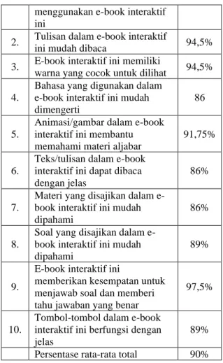 Tabel 6. Hasil PenilaiangValidasigAhligMedia 