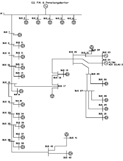 Gambar 3. 2. Gambar sistem 42 bus sistem kelistrikan PM 6 Pematangsiantar 