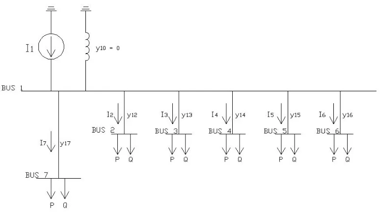 Gambar 3. 4. Gambar sistem bus 42 dari bus 1 hingga bus 7 