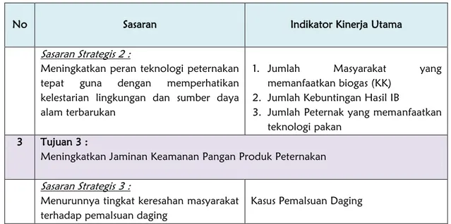 Tabel 5. Indikator Kinerja Utama Dinas Peternakan Provinsi Kalimantan Timur Tahun  2013-2018 