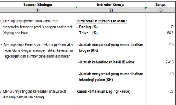 Tabel 9.  Penetapan Kinerja Dinas Peternakan Provinsi Kalimantan Timur Tahun 2014 