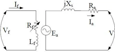 Gambar 2.12 Penyederhanaan rangkaian ekivalen generator sinkron 