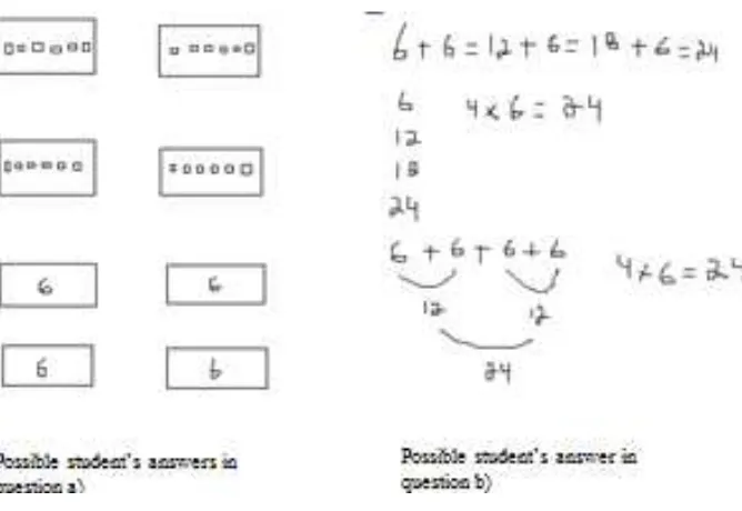 figure 4. 1 Possi�le stude�ts’ a��e�s i� �uestio� a� a�d ��