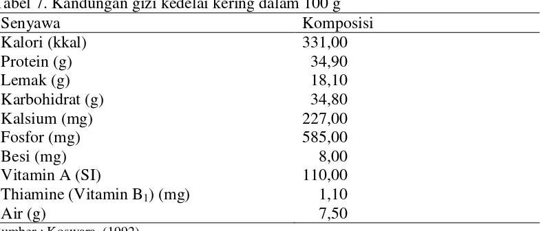 Tabel 7. Kandungan gizi kedelai kering dalam 100 g 