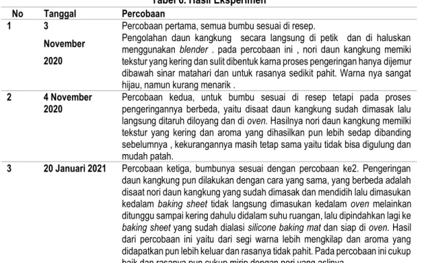 Tabel 7. Skor Penilaian Panelis Profesional Pada Nori Rumput Laut 