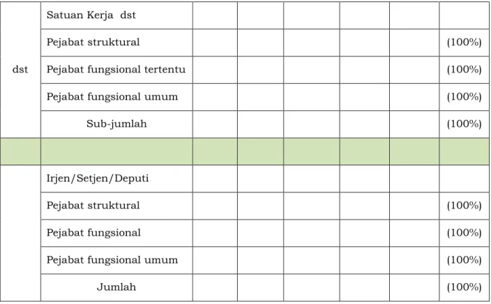 Tabel I.A.2.2. Jumlah dan Persentase SDM di di SE1 Kementerian …… menurut Satuan Kerja Setingkat Direktorat, Eselon dan