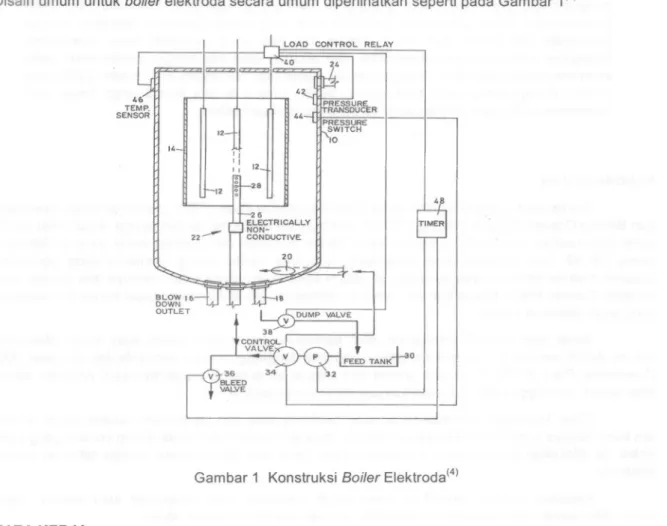 Gambar 1 Konstruksi Boiler Elektroda(4)