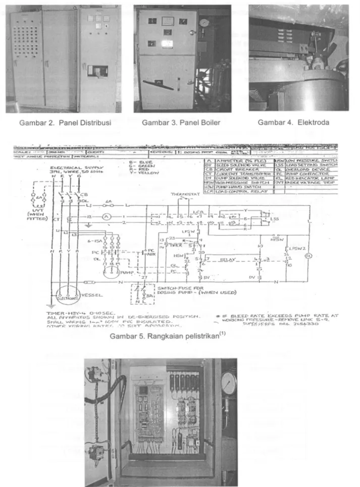 Gambar 2. Panel Distribusi Gambar 3. Panel Boiler Gambar 4. Elektroda ~-""-'.'_J~; .£v.s~ tt: ~ ~ ~~~_ •