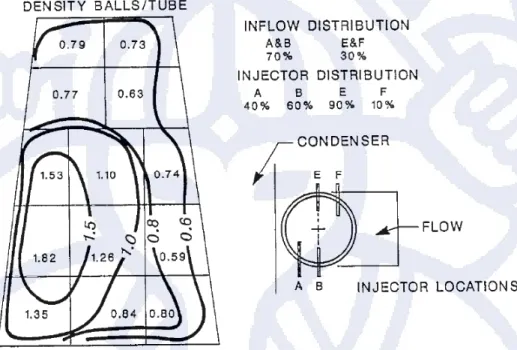 Gambar II.8. Prediksi Frekwensi Kerapatan Bola Pembersih Tube dalam Area                        Condensor (J.K