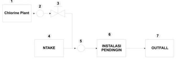 Gambar 1.  Analogi  Sistem  Pendingin  pada  PLTGU  Tambak Lorok 