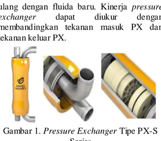 Gambar 1. Pressure Exchanger Tipe PX-S  Series 