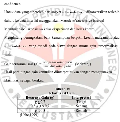 Tabel 3.15  Klasifikasi Gain 