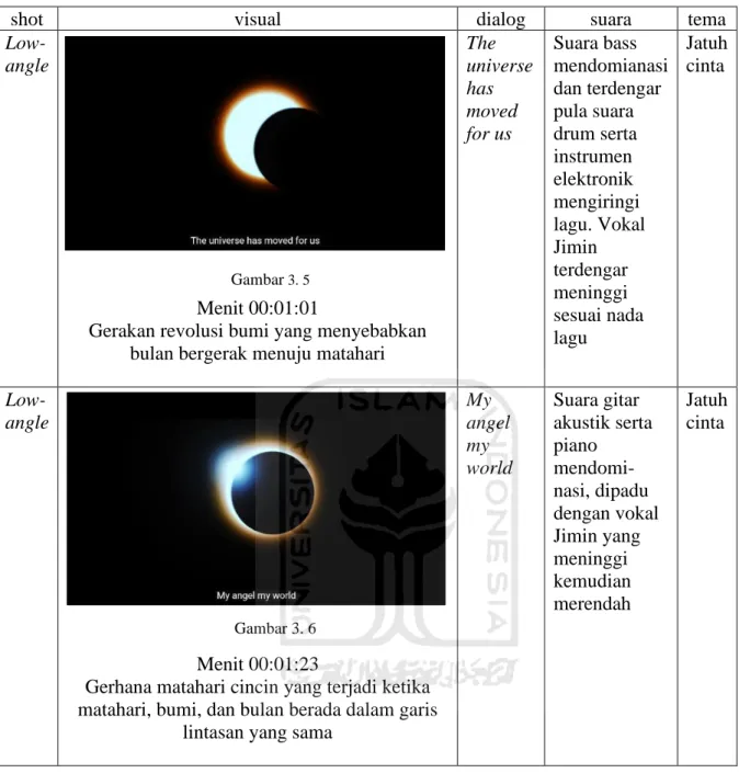 Tabel 3. 3 Adegan 3 (Serendipity) 