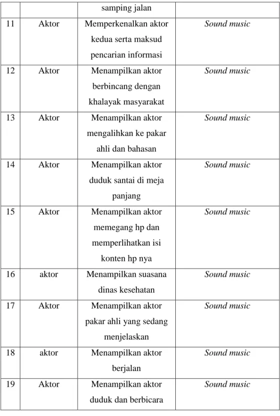 Tabel III.3 storyboard  Sumber: Data Pribadi 