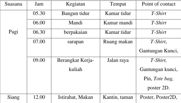 Tabel III.1 Consumer Journey  Sumber: Data Pribadi 