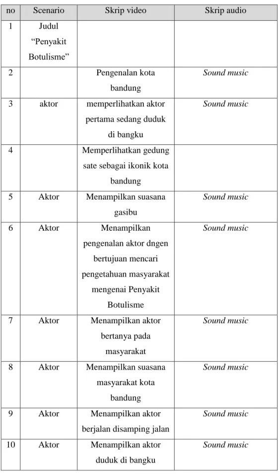 Tabel III.2 storyline  Sumber: Data Pribadi 