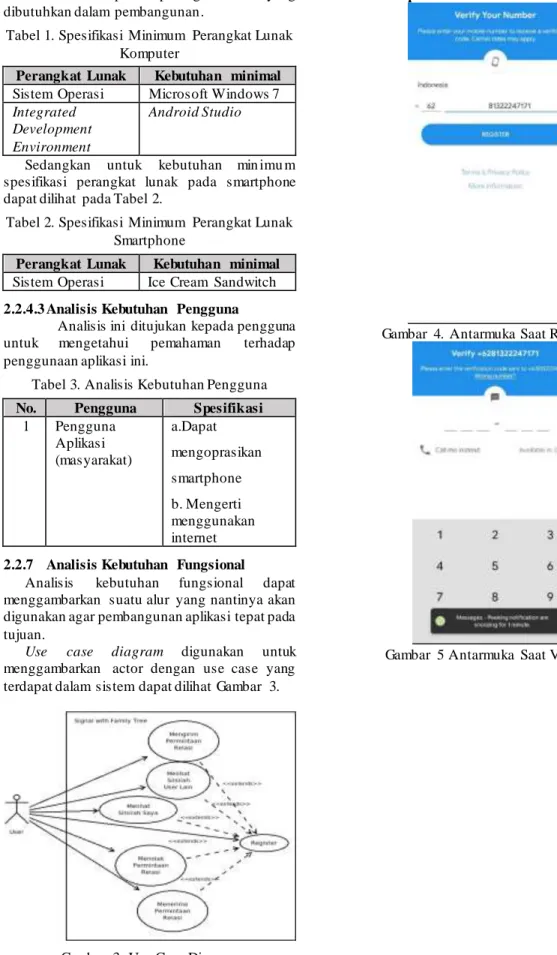 Tabel 1. Spesifikasi  Minimum  Perangkat Lunak  Komputer 