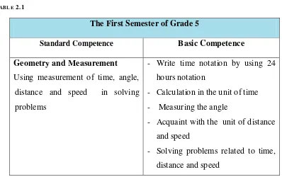 TABLE 2.1 The First Semester of Grade 5 