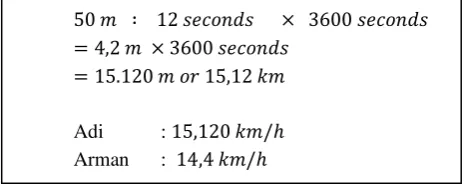 table in order to check their answer. The table will be shown in the figure of 