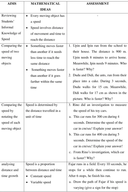 Table 5.1 Refinement of the Assessment 