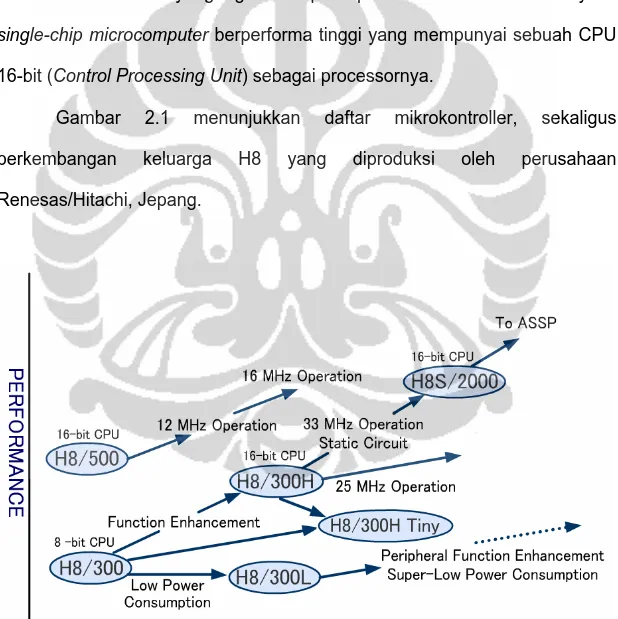 Gambar 2.1 menunjukkan daftar mikrokontroller, sekaligus  perkembangan keluarga H8 yang diproduksi oleh perusahaan  Renesas/Hitachi, Jepang