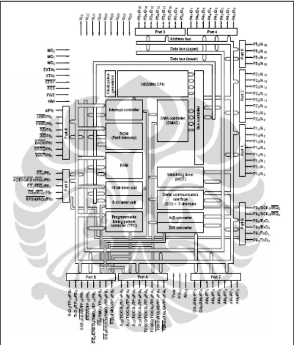 Gambar 2.6 arsitektur hardware mikrokontroller 16 bit H8/3069F 