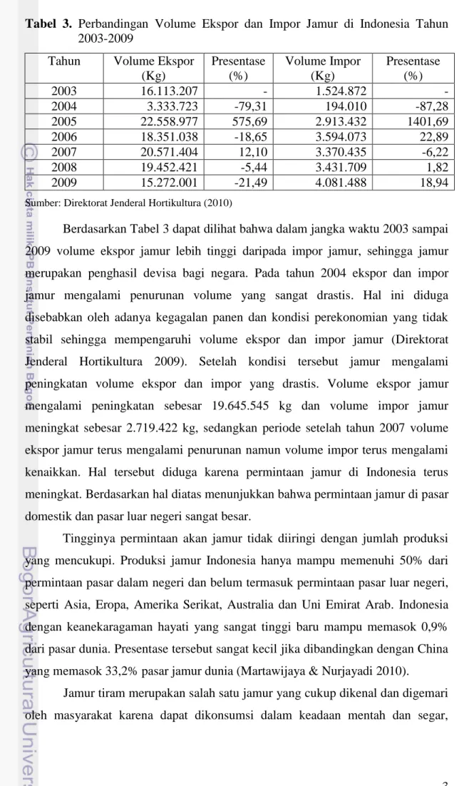Tabel  3.  Perbandingan  Volume  Ekspor  dan  Impor  Jamur  di  Indonesia  Tahun  2003-2009 