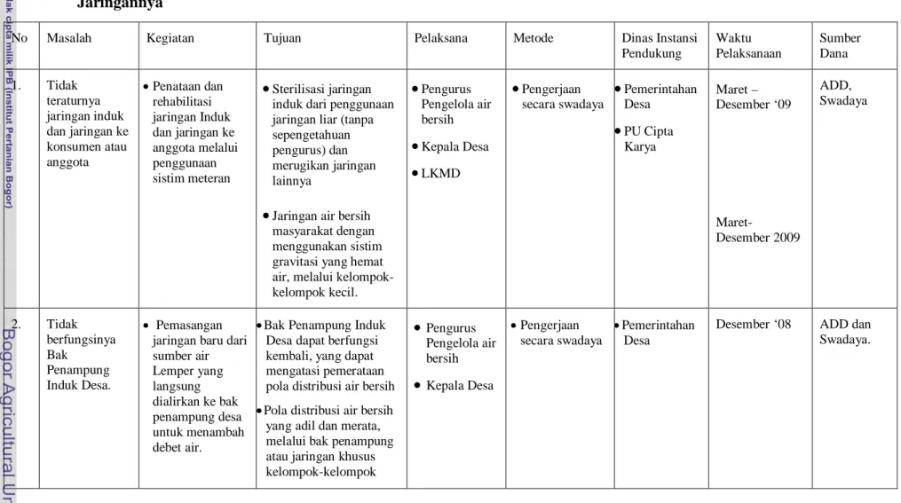 Tabel 14. Rencana Kegiatan-kegiatan dalam Pelaksanaan  Program Rehabilitasi Sarana dan Prasarana Air Bersih serta  Jaringannya 